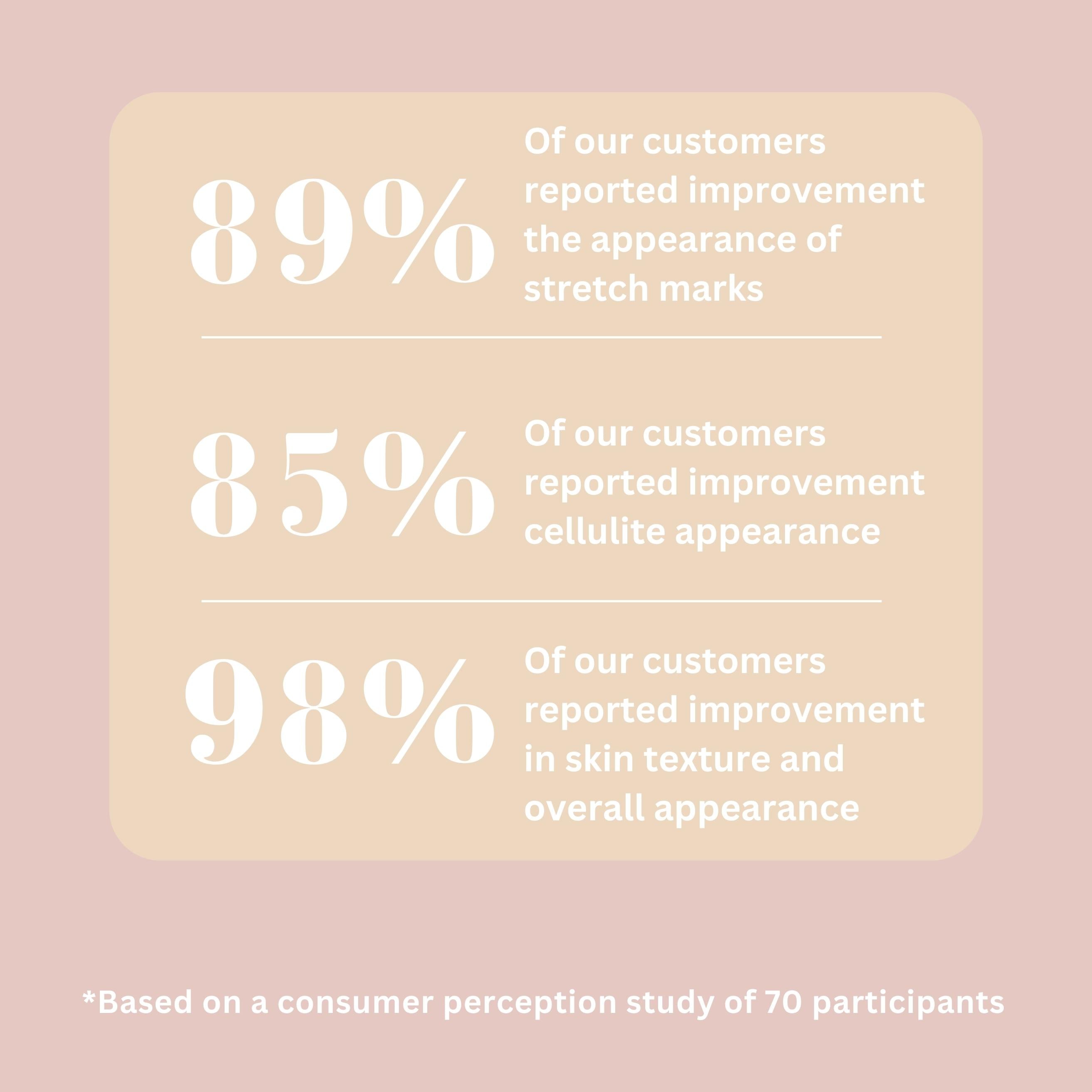 The coffee scrub Exfoliation Bundle