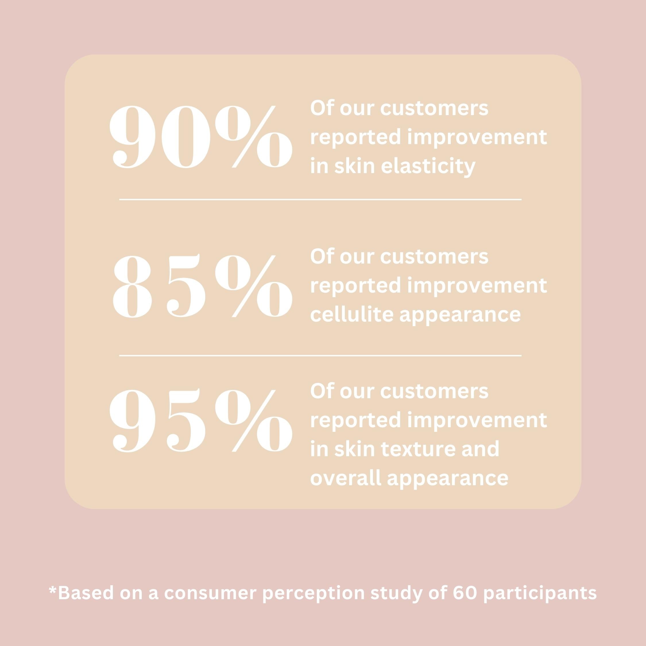 Anti-Cellulite Cream + Scrub | The Two-Step Skincare Routine